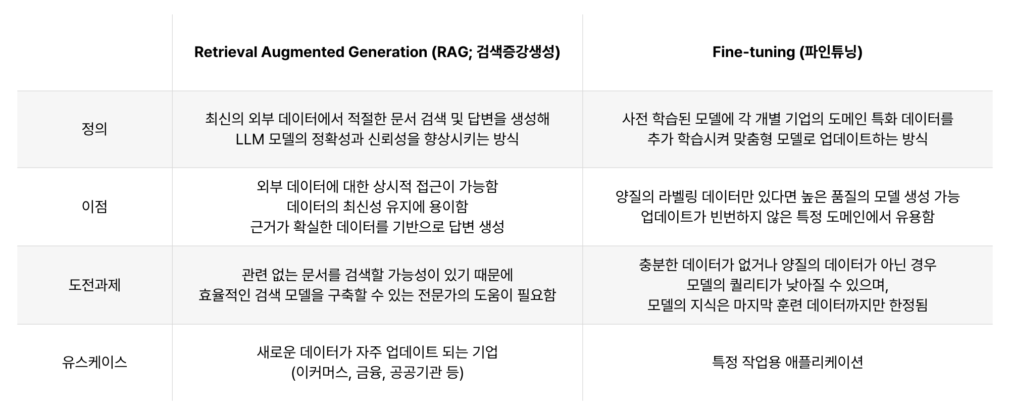 RAG vs 파인튜닝(출처: 스켈터랩스)